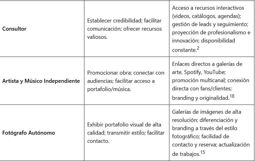 Las Profesiones que URGEN una Tarjeta de Visita Digital