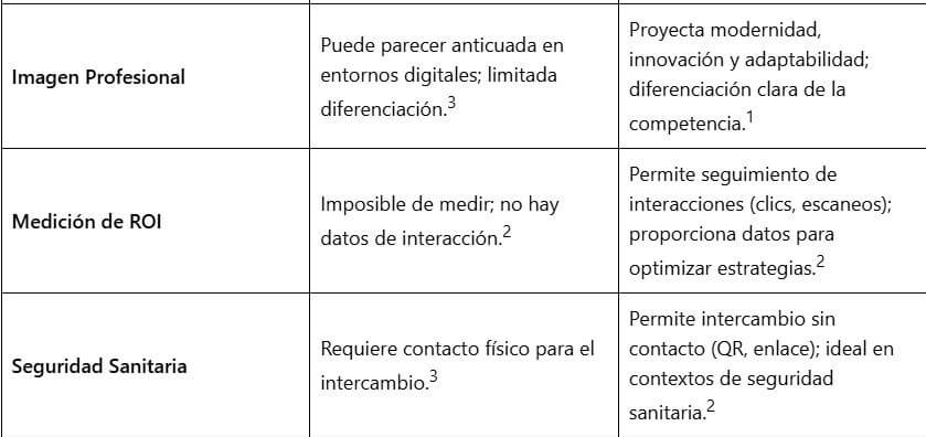Las Profesiones que URGEN una Tarjeta de Visita Digital